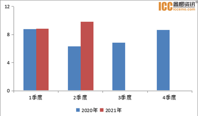 2021年上半年中國石墨電極出口同比增長(cháng)23.6%